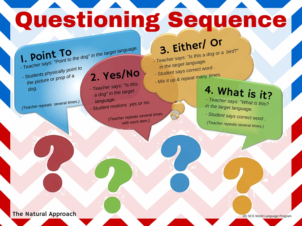 P2P_questioning_sequence