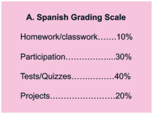 gradingscale