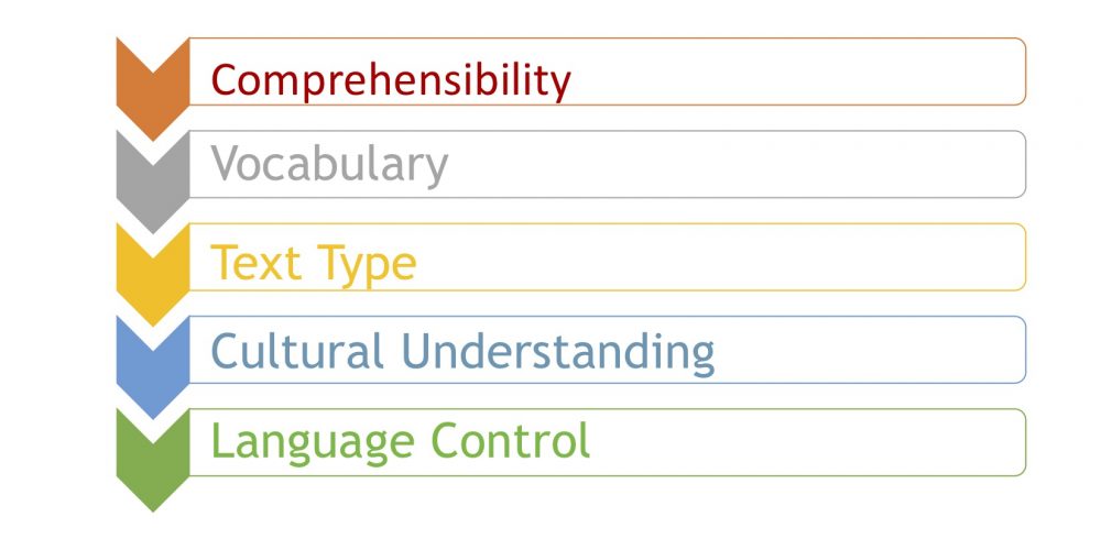 What’s the POINT? Is there a single-point rubric in your future?