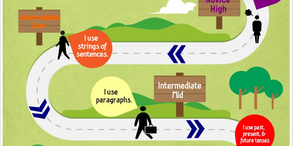 The Path to Proficiency